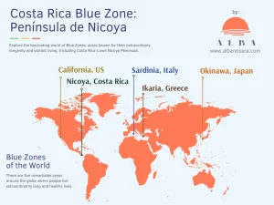 The image is an infographic detailing the concept of "Blue Zones," which are regions where people have notably longer life spans. It identifies five such locations across the globe: California, USA; Nicoya, Costa Rica; Sardinia, Italy; Ikaria, Greece; and Okinawa, Japan. The Nicoya Peninsula of Costa Rica is specifically highlighted. The infographic is created by "ALBA," as indicated by their logo and website in the top right corner.